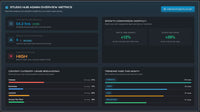 STUDIO ADMIN ANALYTICS