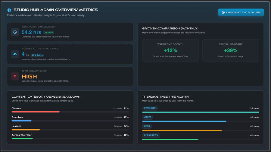 STUDIO ADMIN ANALYTICS